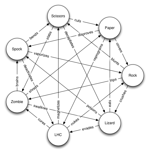 The Gesture Hierarchy